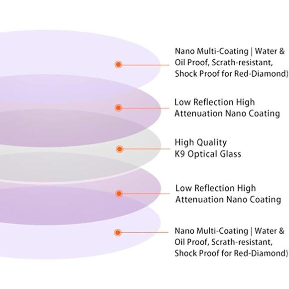 Haida Adjustable Filter for Camera Multi-Coating Variable ND Waterproof & .... - Picture 4 of 6